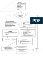 Flujograma de Plan de Formacion