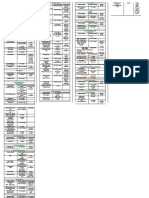 Daftar Dosis Obat PDF 1 3