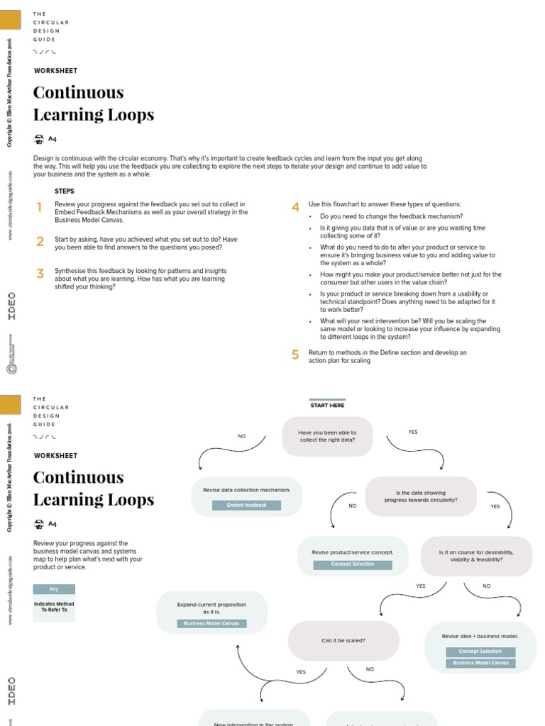 Continuous Learning Loops: Worksheet | PDF | Feedback | Business Model