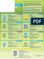 Energy Sources Poster ENERGY4ME