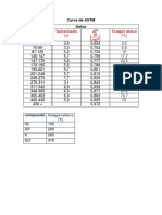 Curva de ASTM Datos: Compuesto