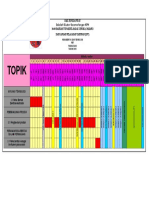 Carta Gantt Rpt Rbt Ting 3 2019