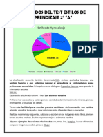 RESULTADOS DEL TEST ESTILOS DE APRENDIZAJE 2.docx