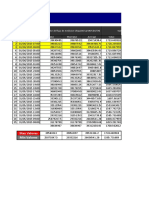 TIME (Operative Day) : Max Valores Min Valores