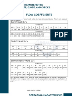 Valves Selection Guide