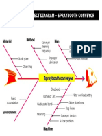 Cause and Effect Diagram - Spraybooth Conveyor