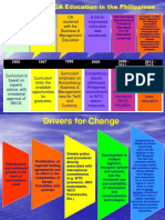 TIMELINE of Customs Admin. in The Philippines