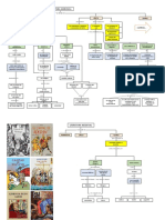 Literatura Medieval Mapa Conceptual