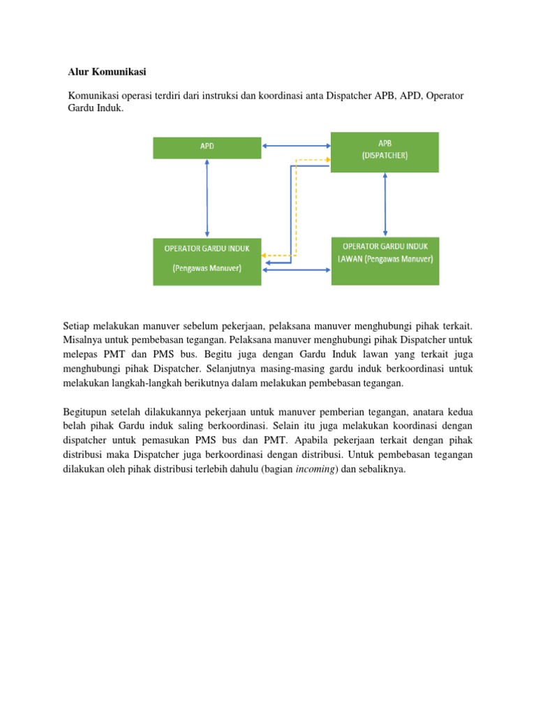 Alur Komunikasi Dispatcher Dan Operator GI | PDF