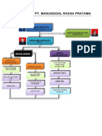 ORGANISASI PT. MANUNGGAL RAKSA PRATAMA