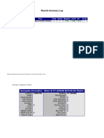 Results Summary Log: Motor ID Time Temp Resist Megohm DA/PI DC Surge