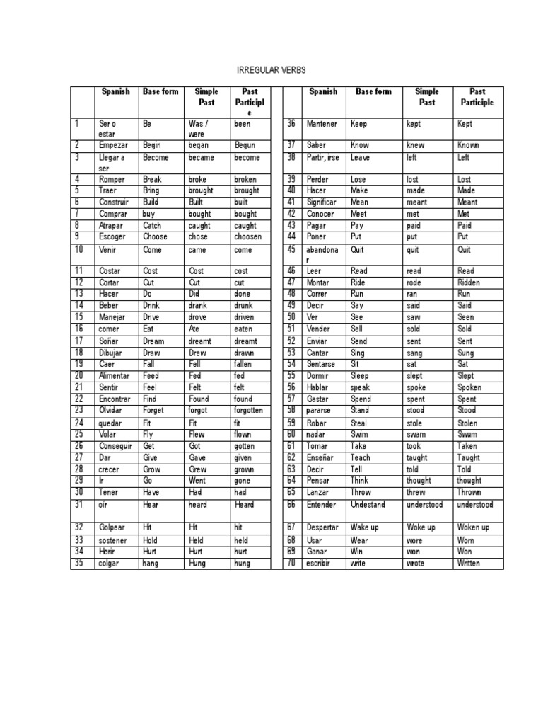Spanish Base Form Simple Past Past Participl e Spanish Base Form Simple Past Past Participle