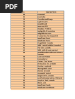 Atm Error Codes