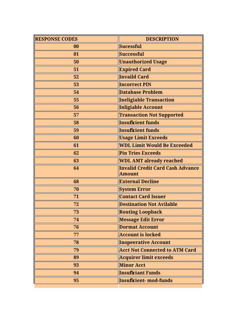 Atm Error Codes | PDF | Personal Identification Number | Automated.