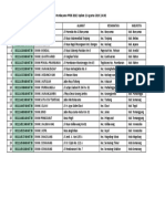 LIST SMK Yg BLM Melaporkan Pembayaran PPDB 2018