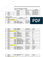 Contact Information for Davao City Division Superintendents, Supervisors and School Administrators