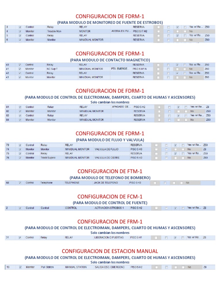 Manual De Configuracion De Modulos Pdf