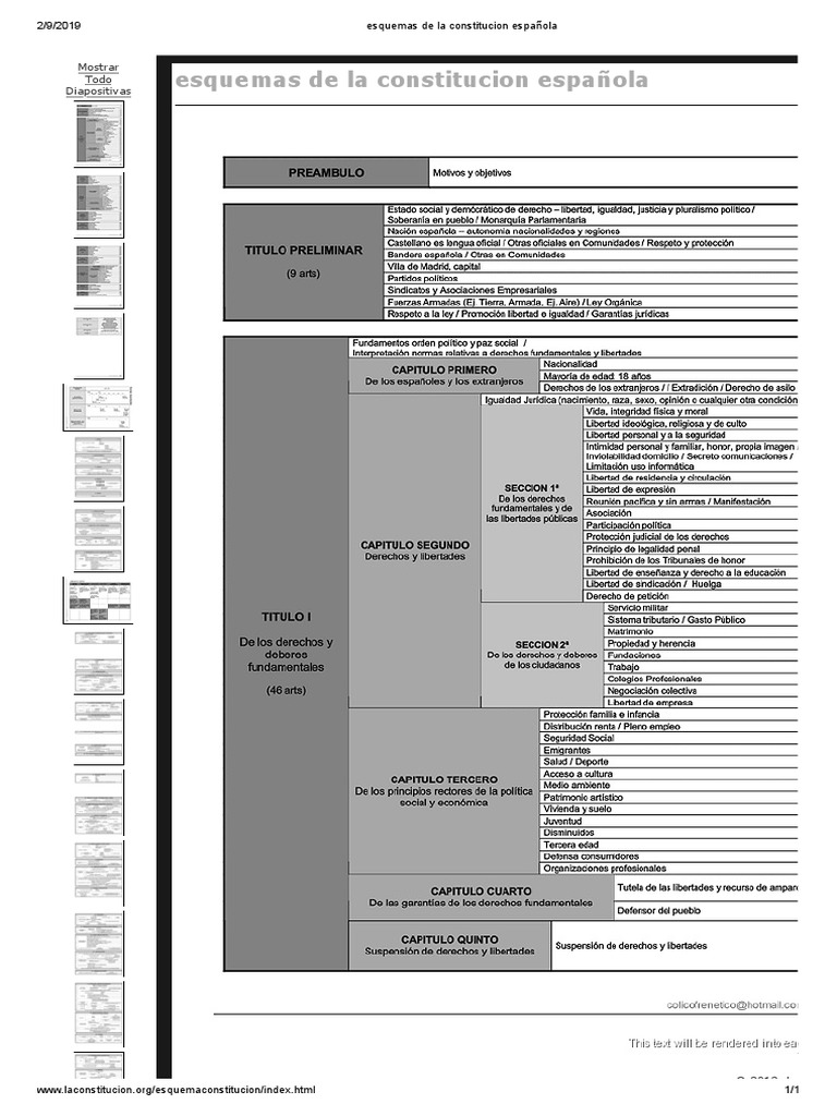 Esquemas De La Constituci n Espa ola GWGK