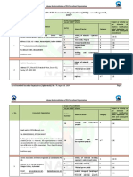 List 1' - Accredited Eia Consultant Organizations (Acos) - As On August 14, 2019