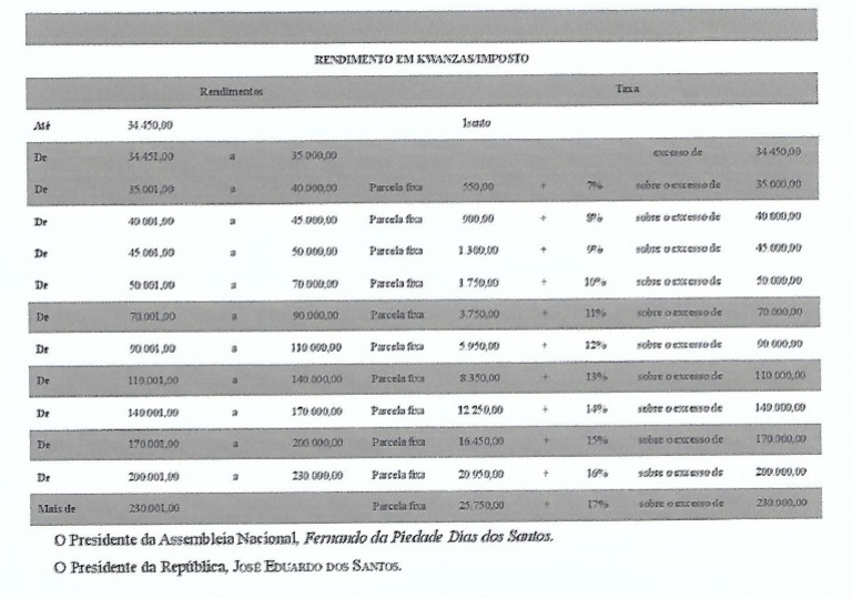 Nova Tabela Do Irt 2024 Angola Pdf Image to u