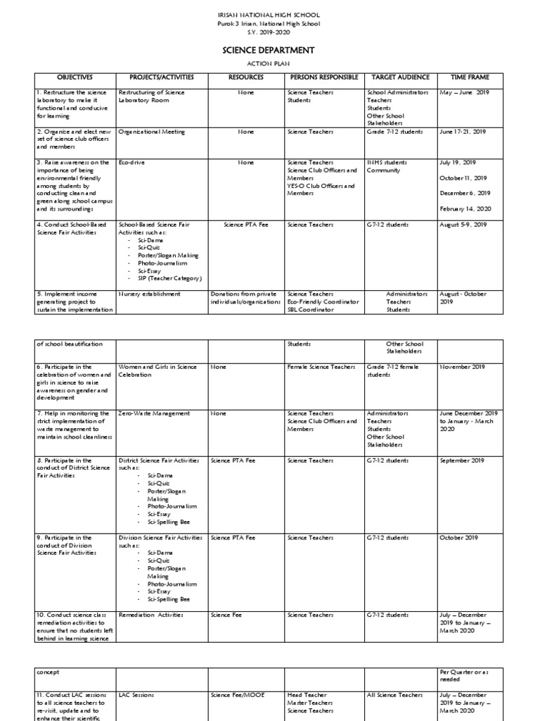 ACTION PLAN-science | PDF | Science | Cognition
