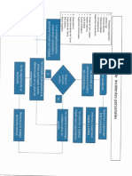 Diagrama de Flujo para Manejo de Incidentes Personales