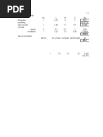 Detailed Quantity Calculation