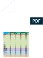 Tabel Berat Badan Bayi.docx