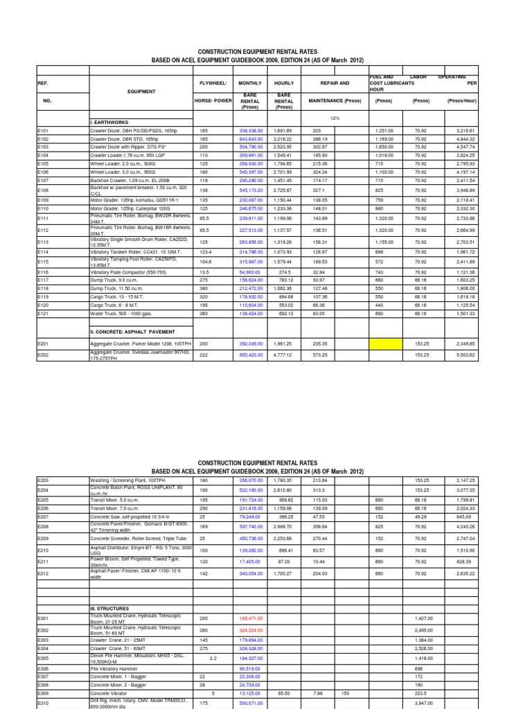 ACEL Equipment Rental Rates 2025 | PDF | Heavy Equipment | Equipment