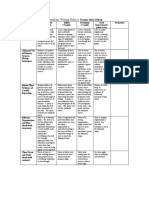 Feature Story Rubric