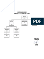 Contoh Struktur Organisasi Lapangan TL Mamuju-Topoyo