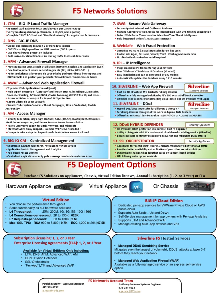 19 F5 Line Card 1 Denial Of Service Attack Cloud Computing