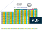 Frequency of Correct & Wrong Responses: Kawit Elementary School