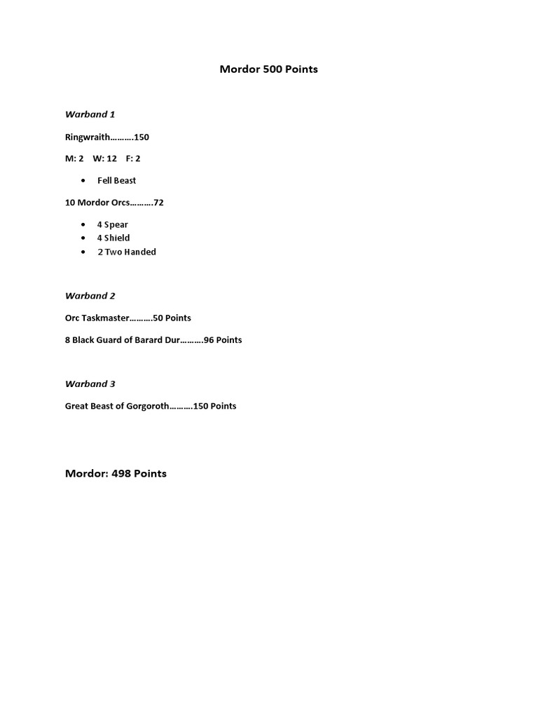 Mordor 500 Points | PDF | Law