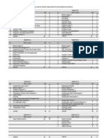 Kurikulum D4 Teknik Keselamatan Dan Kesehatan Kerja - PDF PDF
