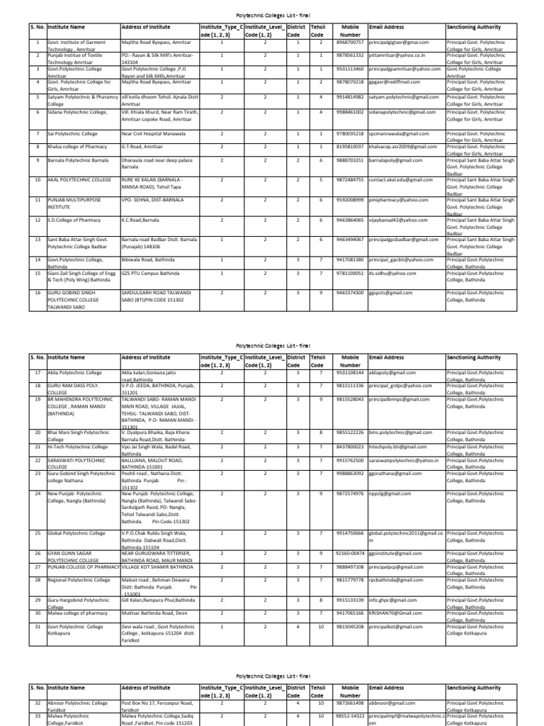 Polytechnic Colleges in Punjab List | PDF | Punjab | Bhakti Movement