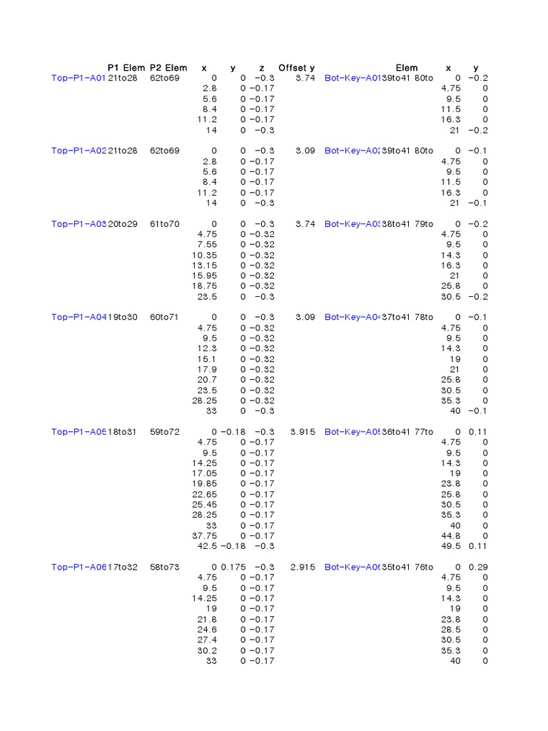 Element Offset Data Analysis | PDF