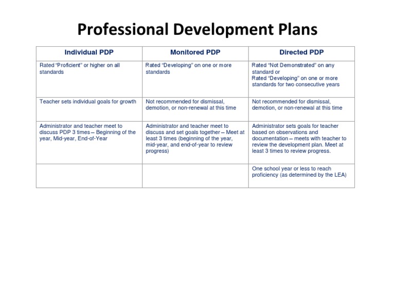 Professional Development Plans: Individual PDP Monitored PDP Directed ...