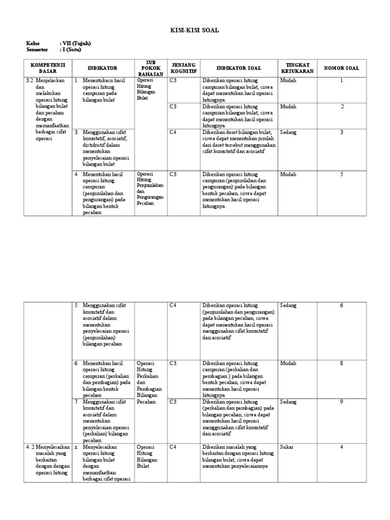 Kisi Kisi Soal Kd 3 2 4 2 Doc
