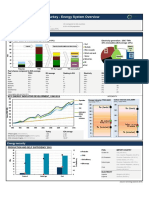 EIA Key Energy Indicators Turkey