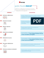 Infografía Moodle Inacap