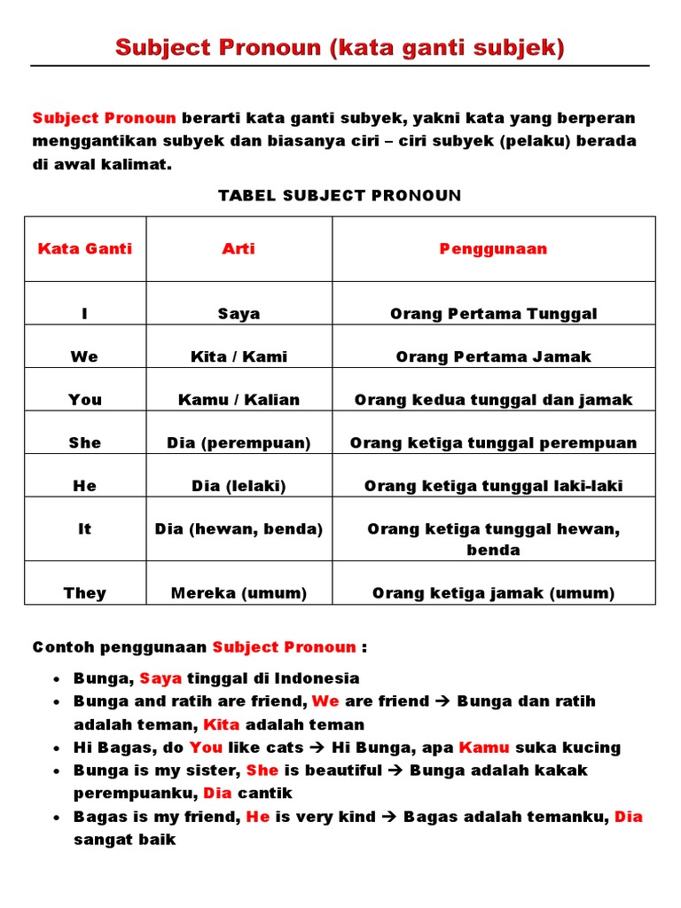 Belajar Bhs. Inggris Subject Pronoun Dan Object Pronoun | PDF