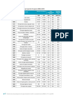 Taux Ambulatoire 2016