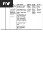 Brand Name Generic Name Indication and Contraindication Nursing Consideration Action of The Drug Dose and Administration Side Effects