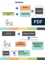 Obligacion Contratar