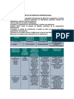 Sujetos de Derecho Internacional