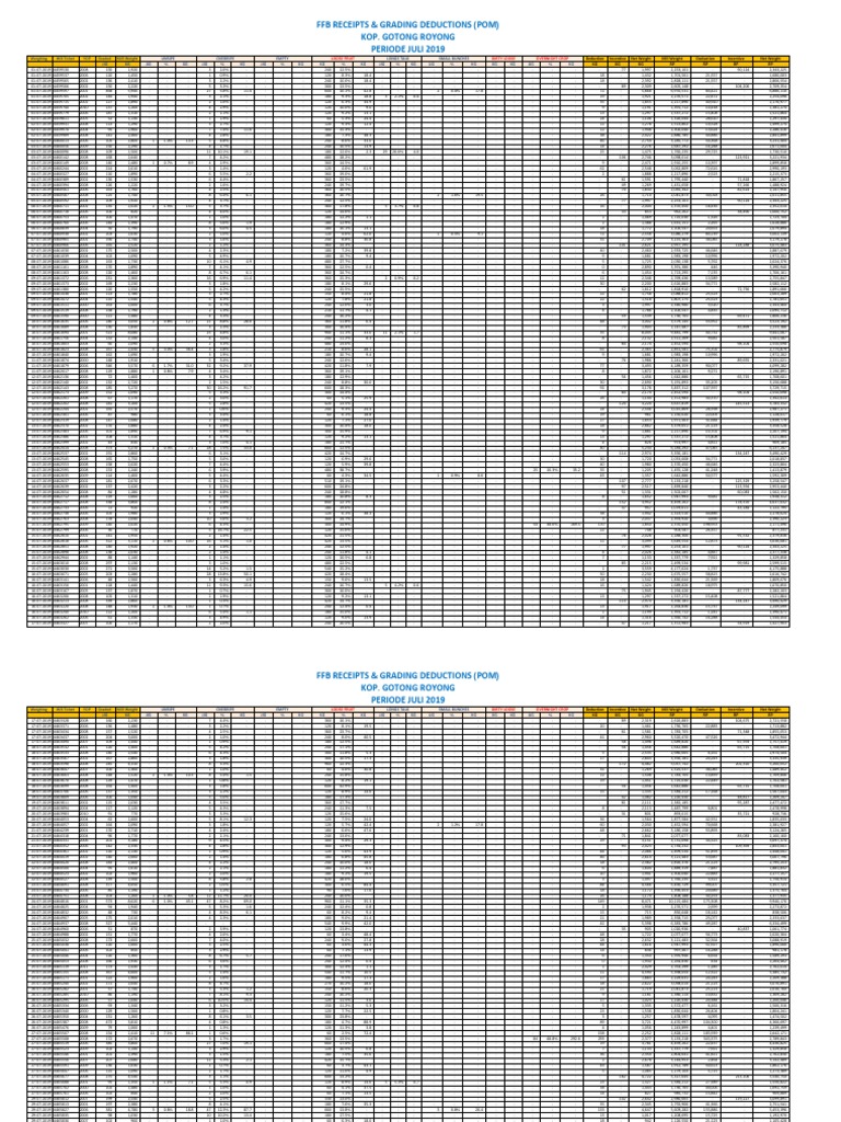 FFB Receipts July 2019 Grading Data | PDF | Nature