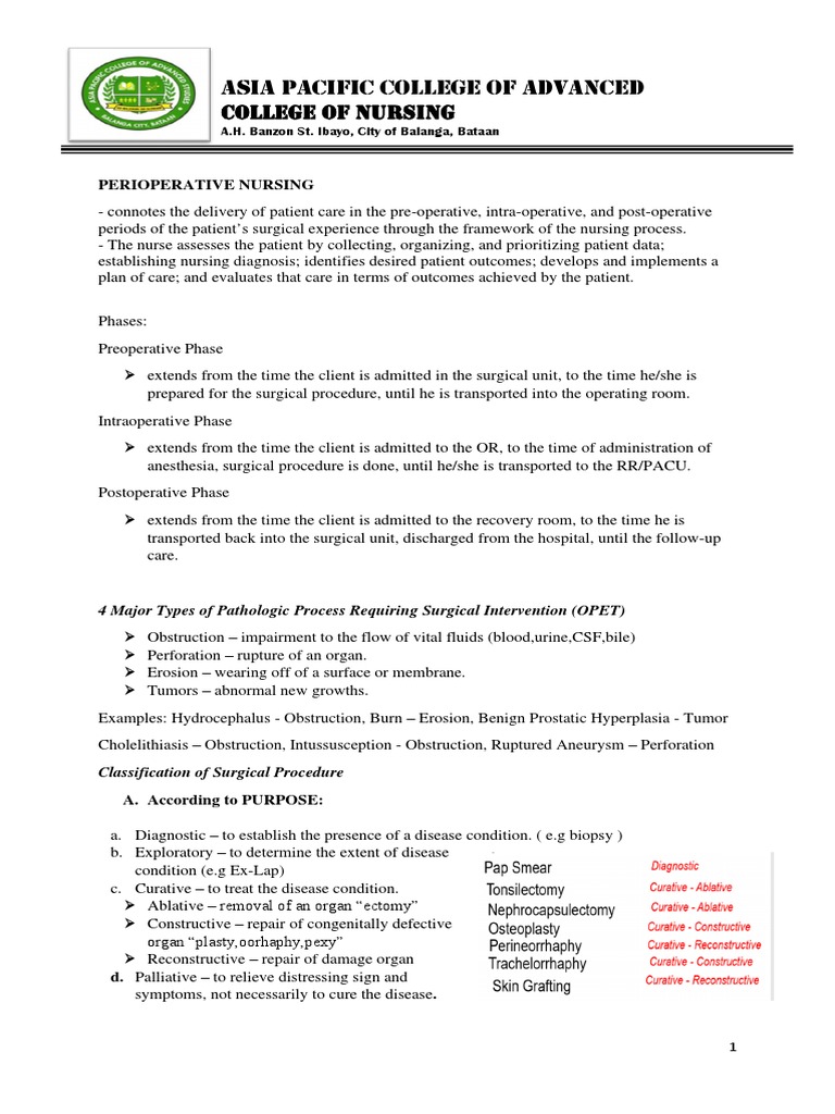 Perioperative Nursing Care Overview | PDF | Anesthesia | Surgery