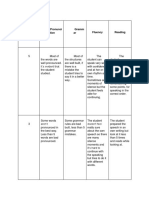 Pronunci Ation Gramm Ar Fluency Reading