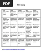 Dialogue Presentation Rubric for Grades 4-5 | PDF | Fluency | Symbols